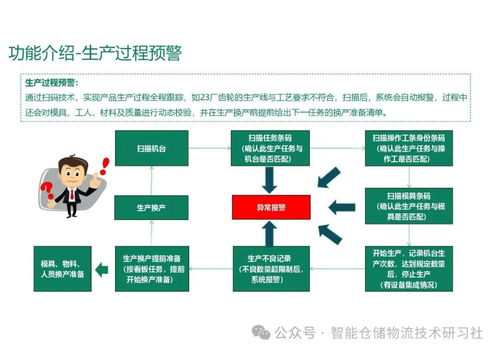 智能工厂mes系统总体解决方案