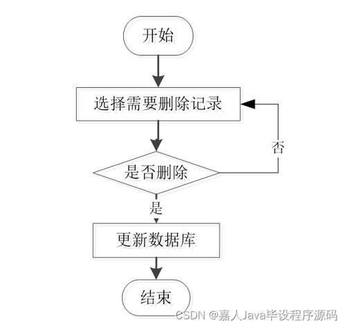 springboot商场旺铺分析系统qwh8n 如何选择高质量的计算机毕业设计