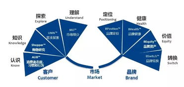 产品搞促销活动,怎样做副作用小,还卖得好