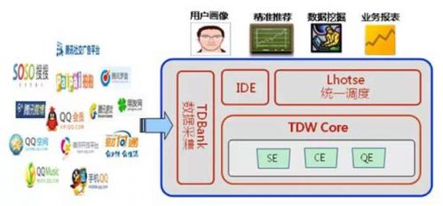 11步构建完整的产品数据运营框架