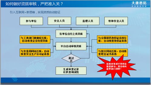 产品 大唐思拓外包工程智能管控系统,助力企业外包工作管控到位