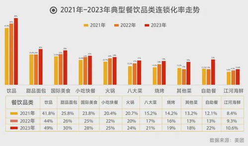 2024中国餐饮加盟品牌top100榜单正式出炉