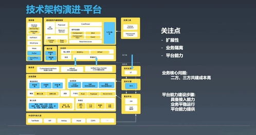 从0到千万dau,这5年闲鱼架构如何试错和演进