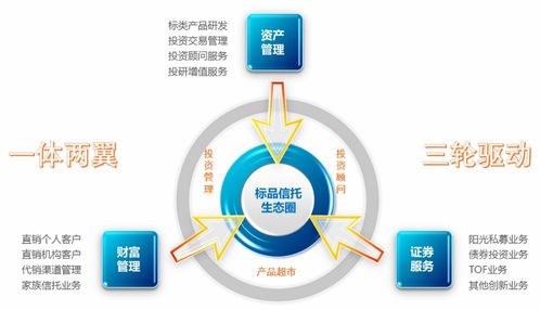 拓展标品信托生态圈 华润信托发布全新私募基金评价体系