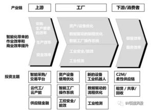 重磅发布 2019工业智能白皮书