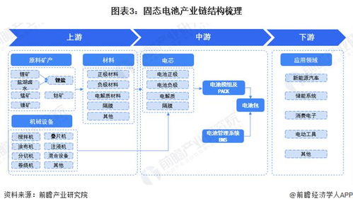 预见2024 2024年中国固态电池产业全景图谱 附市场供需情况 竞争格局和发展前景等