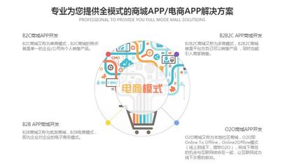o2o电商系统流程图