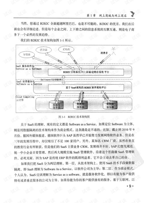 b2b2c网上商城开发指南基于saas和淘宝api开放平台 web开发文档类资源 csdn下载