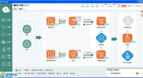 来肯仓库管理软件界面预览 来肯仓库管理软件界面图片