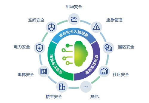 解决方案 智能工厂安全生产ai监管系统如何保障工厂安全生产