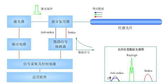 控制电缆在日常使用中容易出现哪些问题