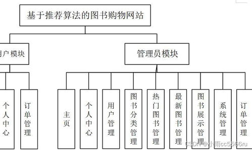 java基于springboot协同过滤算法的网上图书商城推荐系统m44xq2