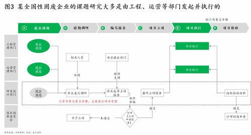 六脉神剑二 之研发设计 生态环保企业应如何创新驱动,打造拳头产品