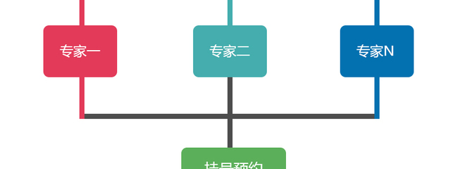 烟台医院小程序,烟台诊所小程序,烟台医疗小程序解决方案,烟台移动医疗卫生小程序开发