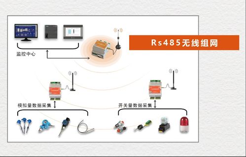 有线传输中的模拟信号如何转变为无线传输