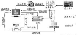 2016年3月.德国的metro超市在超市里设置了小型温室种植蔬菜.称其为 欧洲第一个商场内的农场 .这种垂直农场设备可以让蔬菜在超市里 边种边卖 . 商场内的农场 的发展